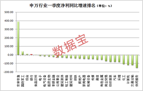 A股半邊天！這個最大板塊最新“體檢”數(shù)據(jù)來了