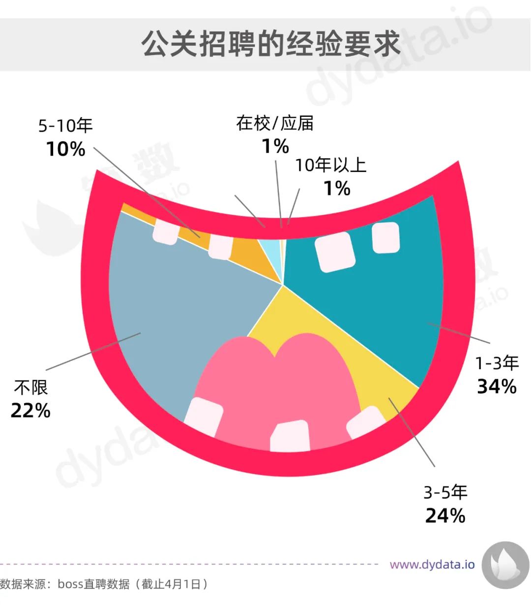 深夜發(fā)文，水軍熱搜？數(shù)據(jù)揭秘你所好奇的公關(guān)行業(yè)