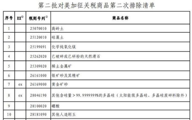 第二批對美加征關(guān)稅商品第二次排除清單公布