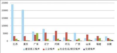 生態(tài)環(huán)境部：2019年全國“12369”環(huán)保舉報(bào)數(shù)量同比下降25.2%