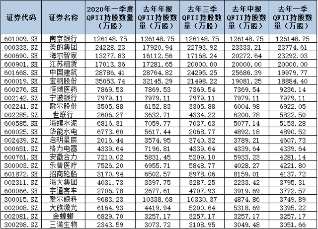 不敢買？A股焦灼外資果斷加倉！三大數(shù)據(jù)揭示外資最新動(dòng)向