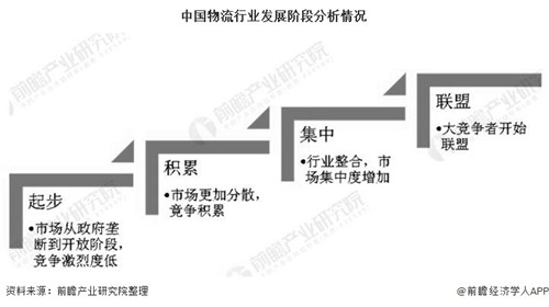 2020年中國物流行業(yè)發(fā)展現(xiàn)狀分析