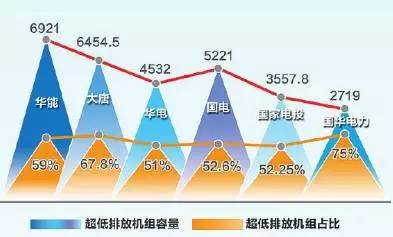 國家電投清潔能源裝機占比過半