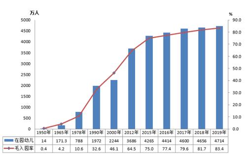 2019年全國教育事業(yè)發(fā)展統(tǒng)計(jì)公報(bào):在校生人數(shù)逾2.8億