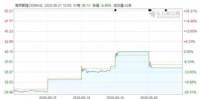 “瘋狂的頭盔”暴漲后降溫，概念股含金量幾何？