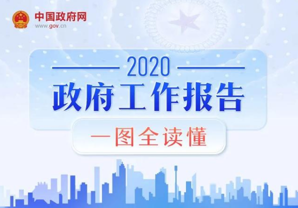 最全！2020年《政府工作報告》一圖全讀懂