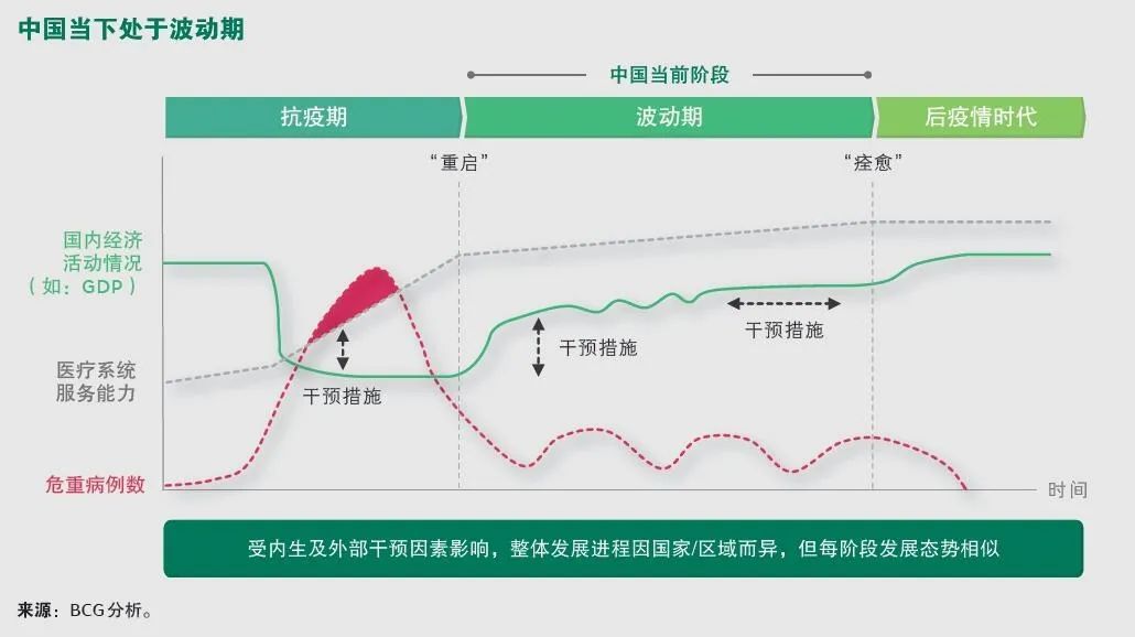 中國(guó)企業(yè)需把握當(dāng)下，贏在“后疫情時(shí)代”