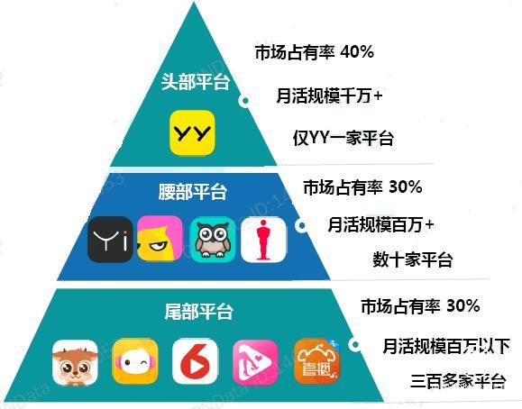 2020年中國(guó)直播行業(yè)用戶規(guī)模及直播平臺(tái)競(jìng)爭(zhēng)格局分析