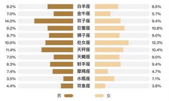 58金融消費(fèi)信貸用戶數(shù)據(jù)：80后是“主力軍”，月收入5千元至2萬元