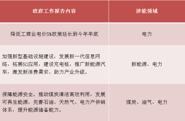 聚焦兩會觀能源 分析師為你透視行業(yè)熱點(diǎn)