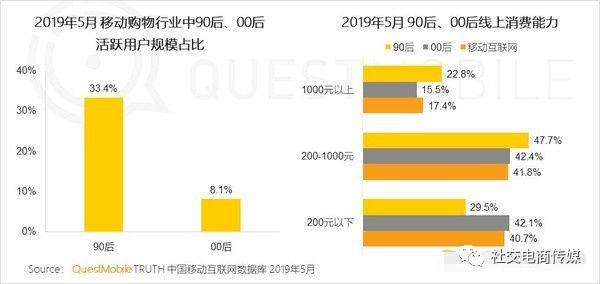 直播帶貨帶點啥？看3000億直播帶貨背后的選品策略