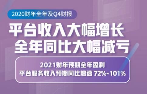 如涵控股發(fā)布2020財報：成功完成平臺業(yè)務(wù)模式轉(zhuǎn)型，服務(wù)收入激增101%