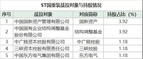 大事件！“主動退市第一股”今日復活，還要“嘗鮮”盤中臨停新玩法！