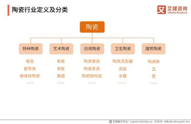 2019-2020年中國陶瓷發(fā)展背景、行業(yè)數(shù)據(jù)及上市企業(yè)分析