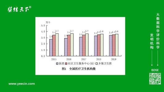 2019年衛(wèi)生健康事業(yè)統(tǒng)計(jì)公報(bào)發(fā)布