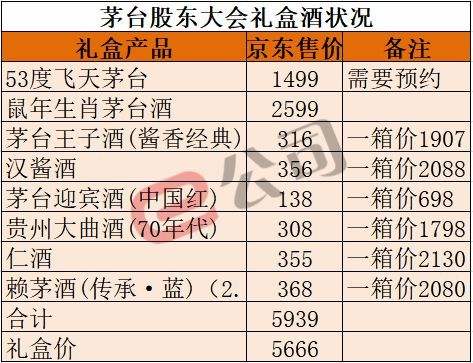 茅臺股東大會今日召開：搭售系列酒引發(fā)質疑 新帥不當言論惹爭議