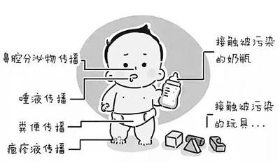 手足口病兒童、成人都會“中招” 但疫苗保護(hù)率可達(dá)95%