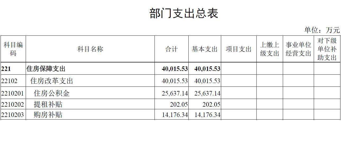 統計局：2020年住房保障預算支出超4億元 購房補貼同比增13.6%