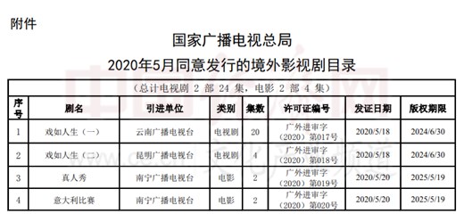 最長20集！5月發(fā)行境外影視劇目錄公布