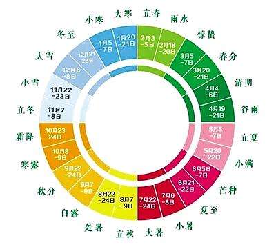 世界級非遺二十四節(jié)氣：世界氣象界的“中國第五大發(fā)明”