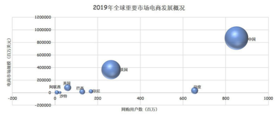 2020年中國(guó)互聯(lián)網(wǎng)企業(yè)出海白皮書