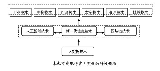 余東華：超前布局未來(lái)產(chǎn)業(yè)，對(duì)山東發(fā)展至關(guān)重要