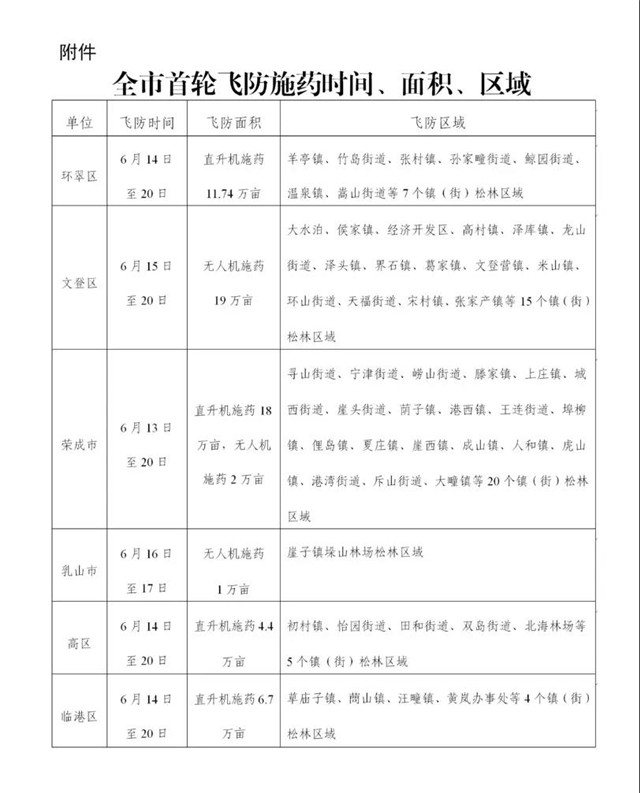 山東省威海市率先開展全域松林飛機施藥 