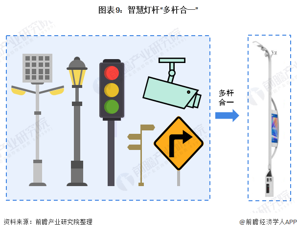 2020年智慧燈桿行業(yè)市場(chǎng)現(xiàn)狀與發(fā)展前景分析