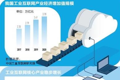 工業(yè)互聯(lián)網(wǎng) 賦能制造業(yè)