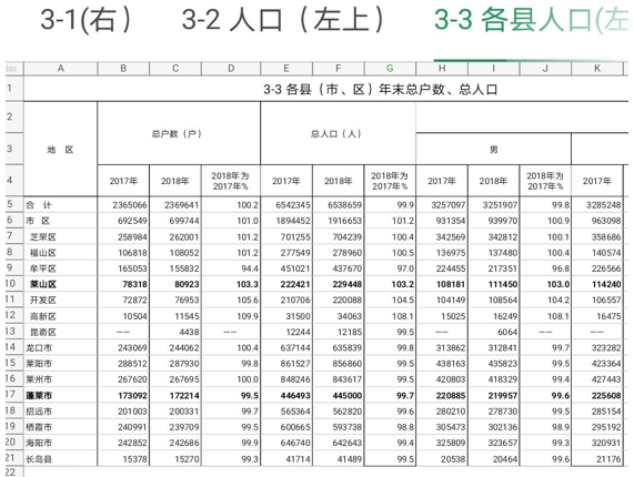 煙臺(tái)長(zhǎng)島縣并入蓬萊區(qū)，一個(gè)非典型“城鎮(zhèn)化”樣本的典型意義