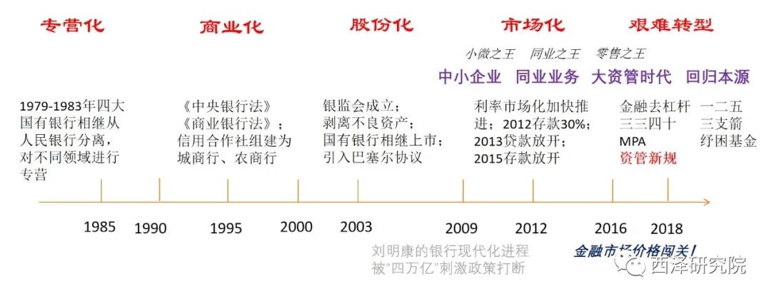 趙建：后疫情時期的銀行——知天命，不逾矩、活下去