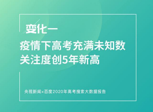 2020高考搜索大數據發(fā)布 醫(yī)學專業(yè)關注度大增