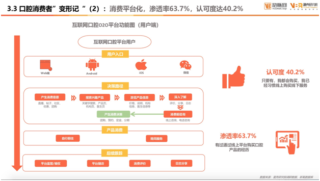 口腔醫(yī)療白皮書：女性成線上口腔消費(fèi)中流砥柱 年輕化趨勢明顯提速