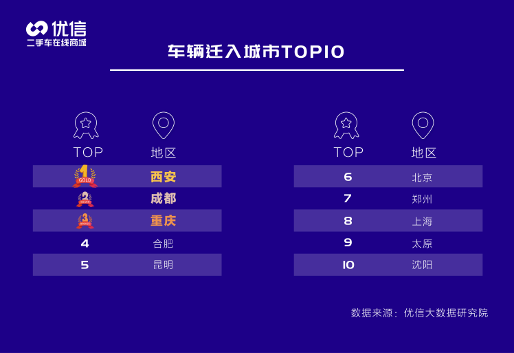 優(yōu)信2020上半年二手車消費報告：10萬以內(nèi)二手車關注度最高