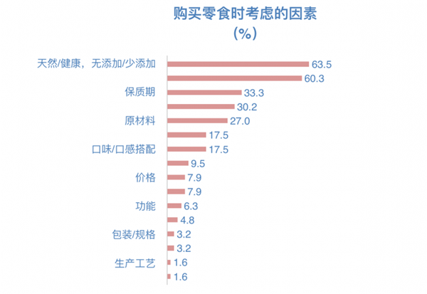 當(dāng)零食邂逅兒童經(jīng)濟(jì)，下一個(gè)千億市場(chǎng)已開啟