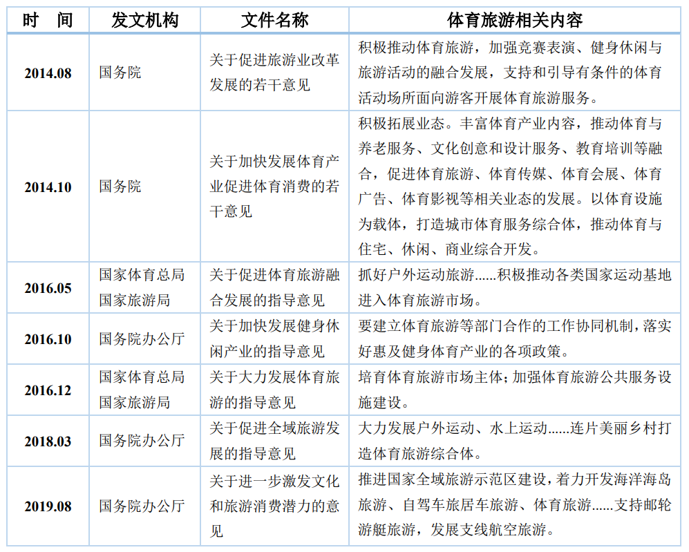 后疫情時(shí)代休閑體育產(chǎn)業(yè)如何破繭成蝶？