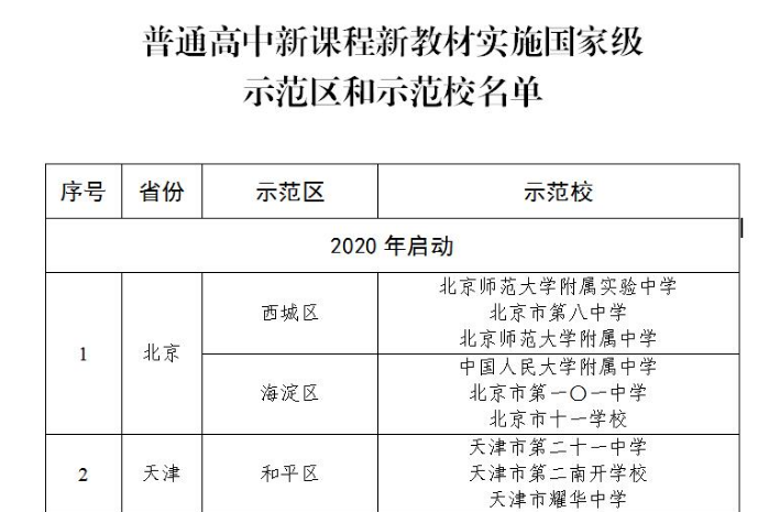 教育部遴選普通高中新課程新教材國家級(jí)示范區(qū)和示范校