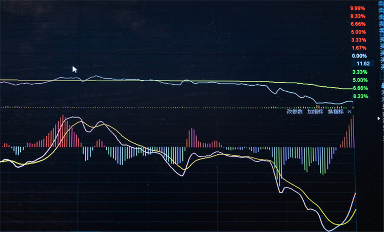 基金短期偏向低估值防御 結(jié)構(gòu)性行情仍是主旋律