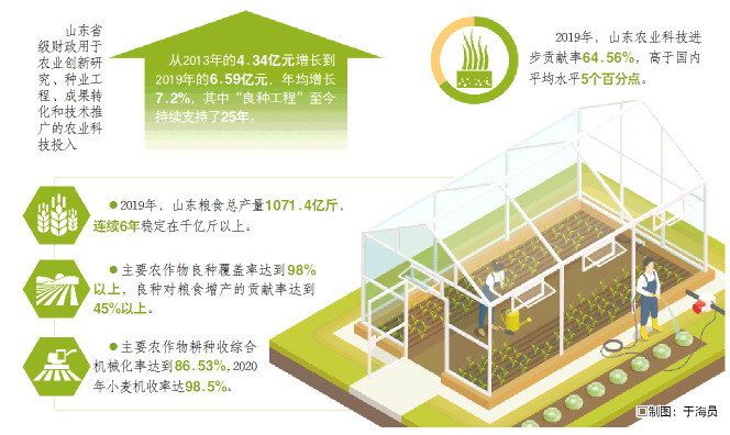 省農(nóng)科院創(chuàng)新政策機制讓所長走出去，院士請進來