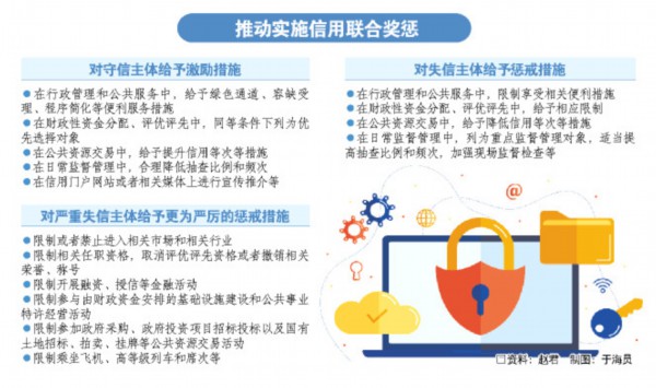 山東省社會信用條例10月起施行 強化個人信息保護 