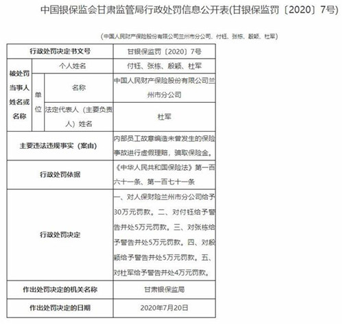 人保財險蘭州內(nèi)部員工騙保險金 分公司老總等4人遭罰