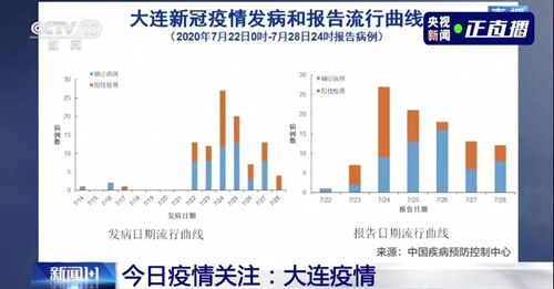 武漢、北京、大連三地疫情發(fā)現(xiàn)同一問題！且聽專家解讀