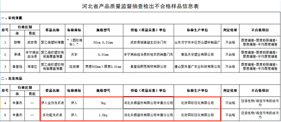 伊人牌洗衣液抽檢不合格 去污力不達標(biāo)