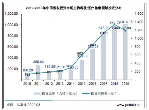 醫(yī)療企業(yè)上市潮背后的母基金驅(qū)動力