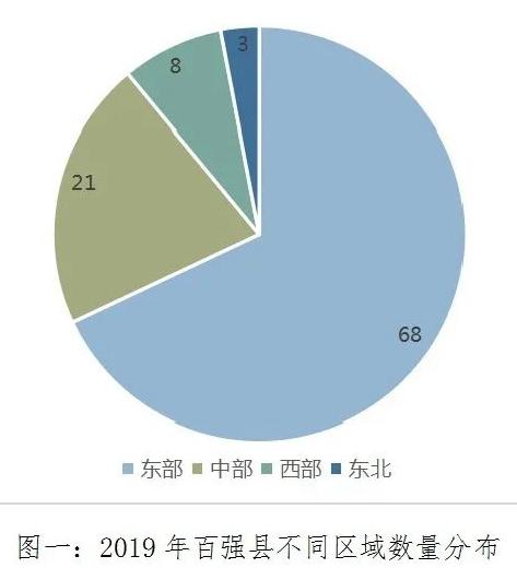 中國百強縣出爐：33個縣GDP破千億，前十江蘇占一半