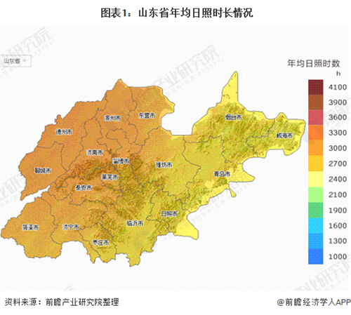 產(chǎn)業(yè)之問|光伏發(fā)電產(chǎn)業(yè)：山東省是光伏行業(yè)黑馬？ 名副其實！