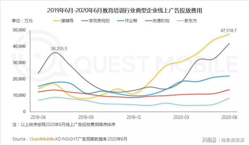 字節(jié)跳動清北網校入駐淘寶教育，電商能成巨額營銷獲客的解藥嗎？