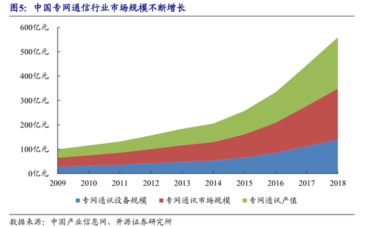 通信行業(yè)深度報告：2020年工業(yè)互聯(lián)網產業(yè)經濟規(guī)模約達1萬億元