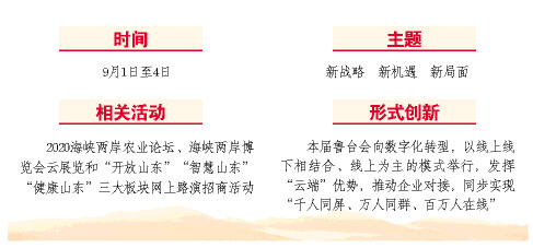 第26屆魯臺會將于9月1日在濰坊開幕 上半年魯臺貿(mào)易額達(dá)185.9億元，增長14.8%