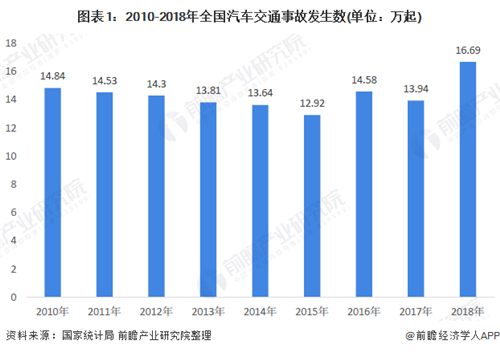 2020年中國(guó)智能汽車(chē)行業(yè)發(fā)展現(xiàn)狀分析